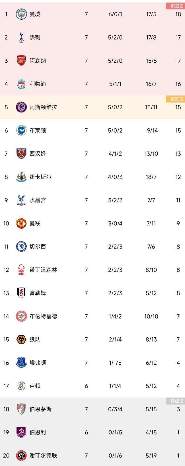 拉特克利夫为首的英力士集团即将以12.5亿镑的价格收购曼联25%的股份，并接管曼联足球业务。